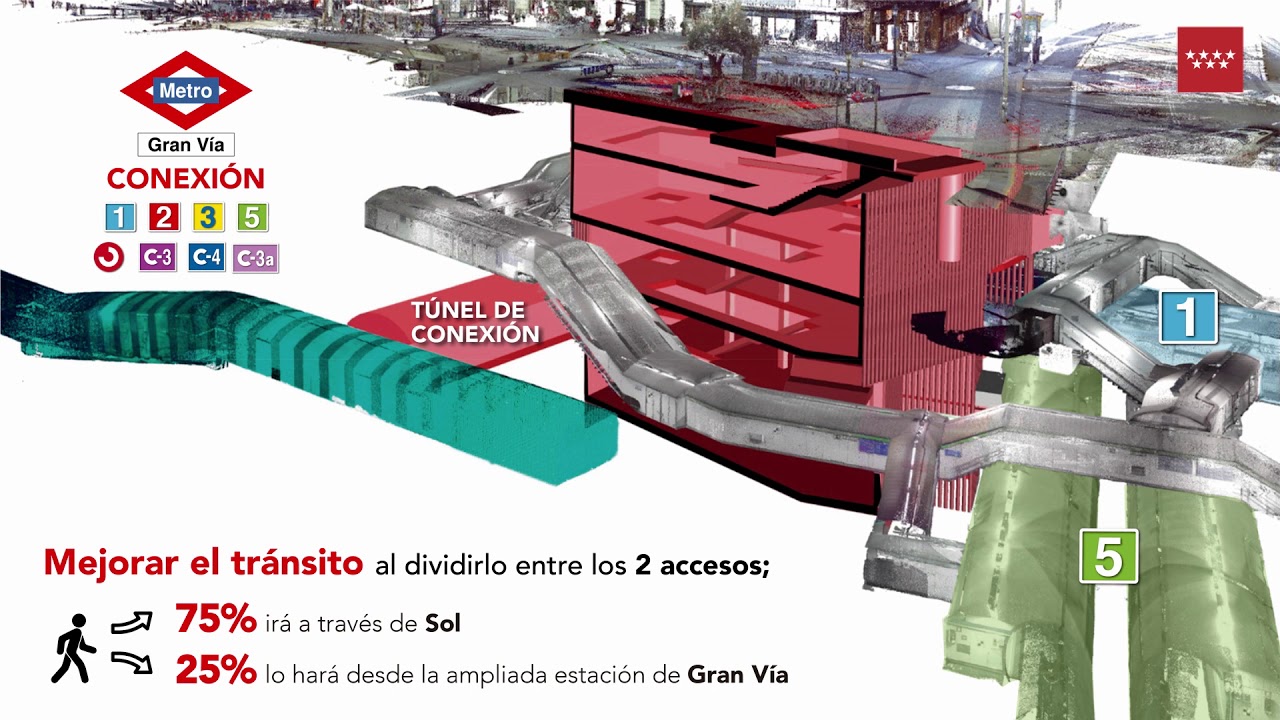 Remodelación de la estación de Gran Vía