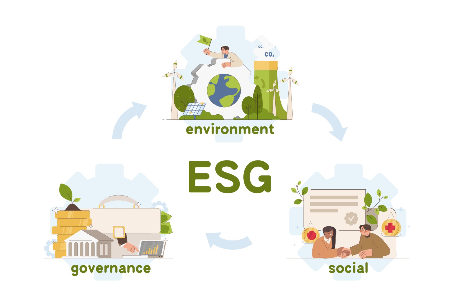 Las empresas, apoyados en las regulaciones que marca la Unión Europea, han empezado ya a evolucionar desde la RSC hacia la ESG. 