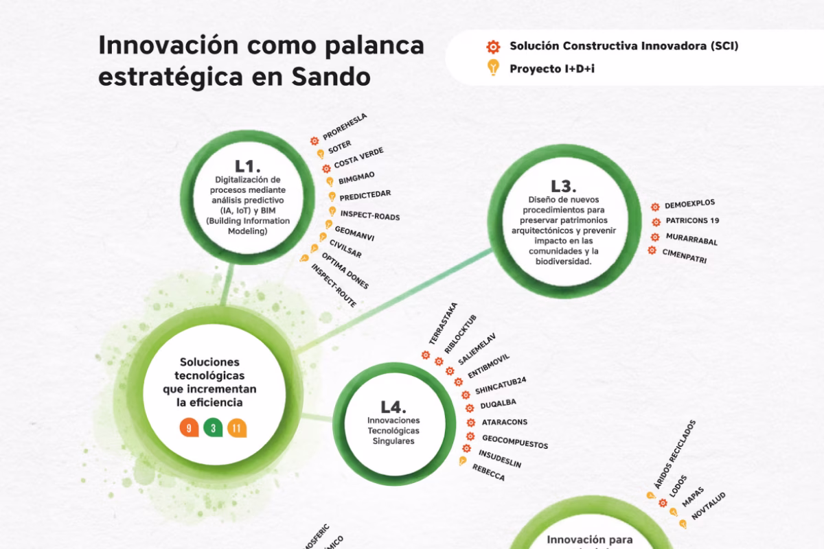 Ejes de contribución